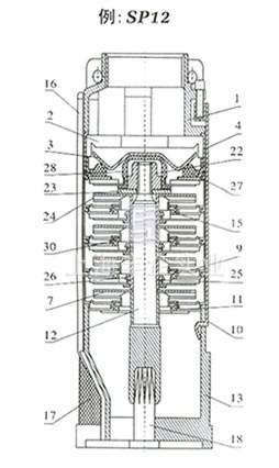 SP12潛水泵 結(jié)構(gòu)圖