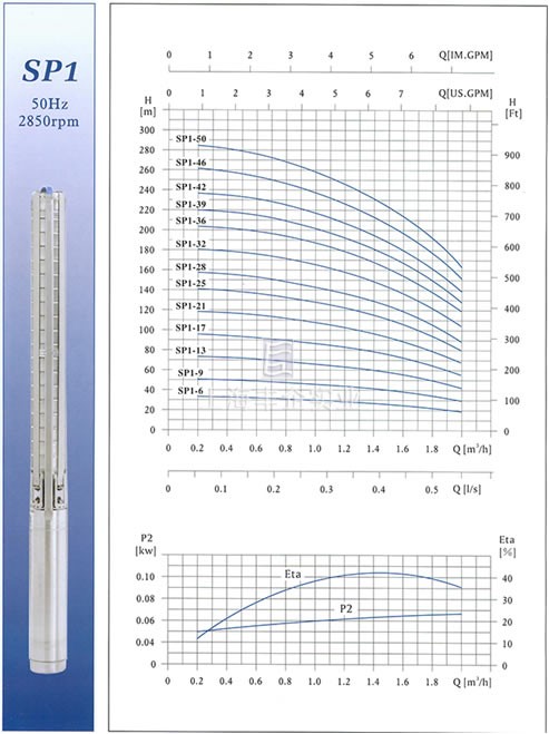 SP1不銹鋼多級深井潛水電泵性能曲線圖