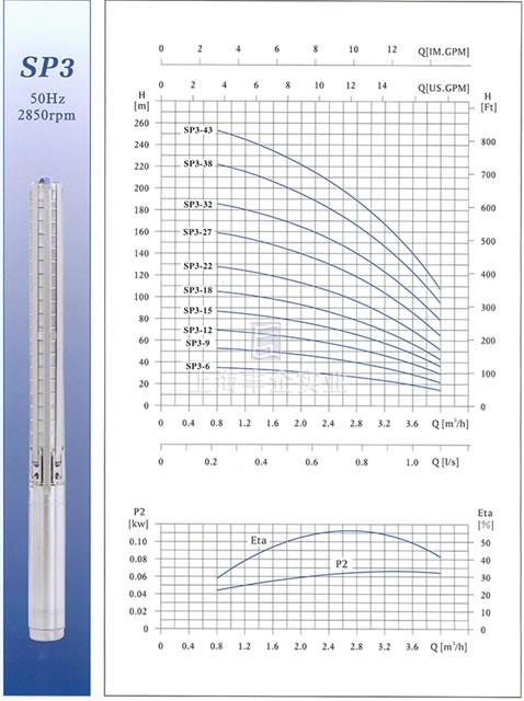 SP3不銹鋼多級深井潛水電泵性能曲線圖