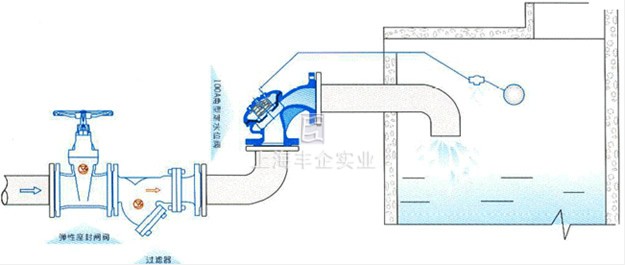 100A 角型定水位閥 典型安裝示意圖