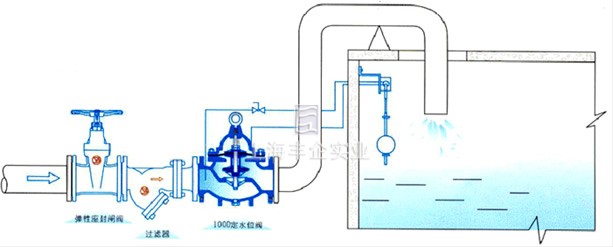 100D 定水位閥典型安裝示意圖