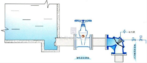 100S 角式排泥閥 典型安裝示意圖