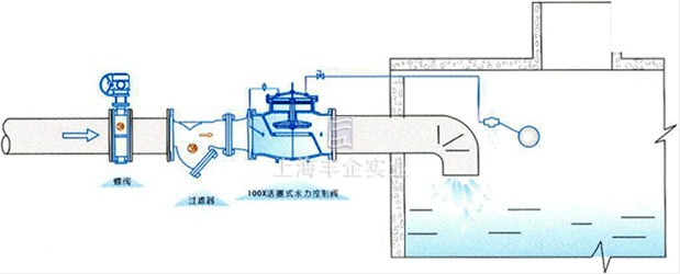 100X活塞式遙控浮球閥 典型安裝示意圖