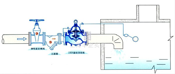 100X 遙控浮球閥 典型安裝示意圖