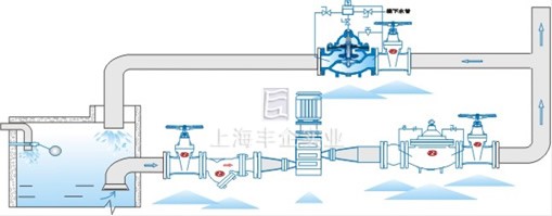 500X泄壓持壓閥 典型安裝示意圖