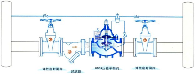 800X 壓差平衡閥 典型安裝示意圖