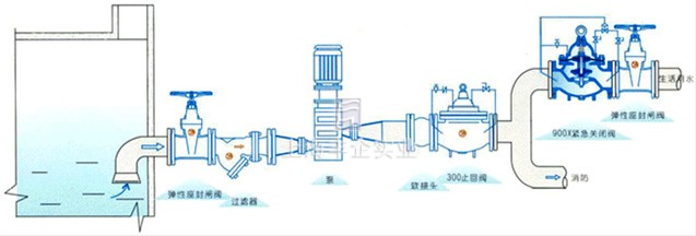 900X型緊急關(guān)閉閥 典型安裝示意圖