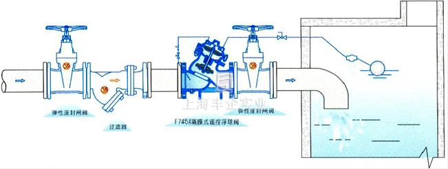 F745X隔膜式遙控浮球閥 典型安裝示意圖