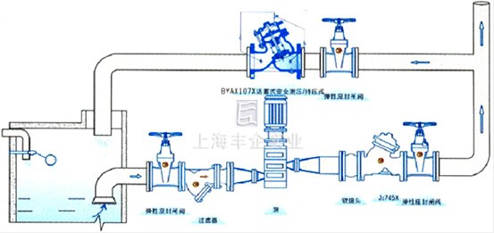 107X活塞式安全泄壓持壓閥 典型安裝示意圖