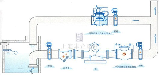 活塞式安全泄壓閥 典型安裝示意圖