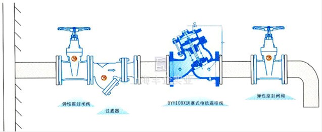 H108X活塞式電動遙控閥 典型安裝示意圖