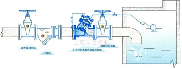 活塞式遙控浮球閥 典型安裝示意圖