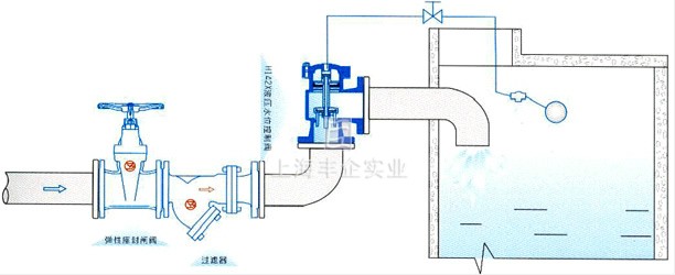 H142X 液壓水位控制閥 典型安裝示意圖