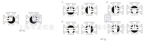 三通鈦球閥 示意圖