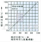 電動(dòng)精小型單座、套筒調(diào)節(jié)閥 流量圖2