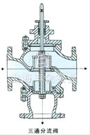 電動(dòng)三通合流、分流調(diào)節(jié)閥 結(jié)構(gòu)圖3