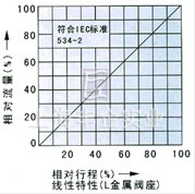 電子式電動(dòng)單座、套筒調(diào)節(jié)閥 流程圖2