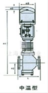 電子式電動三通合流、分流調(diào)節(jié)閥 結(jié)構(gòu)圖1