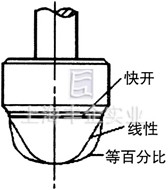 角式單座調(diào)節(jié)閥 結(jié)構(gòu)圖2