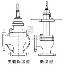 角式單座調(diào)節(jié)閥 結(jié)構(gòu)圖4