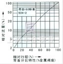 氣動(dòng)薄膜單座、套筒調(diào)節(jié)閥 流量圖2