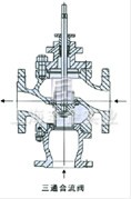氣動薄膜三通合流、分流調(diào)節(jié)閥 結(jié)構(gòu)圖3