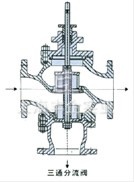氣動薄膜三通合流、分流調(diào)節(jié)閥 結(jié)構(gòu)圖4
