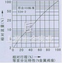 氣動(dòng)薄膜直通單座、雙座調(diào)節(jié)閥 流量圖2