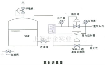 自力式微壓調(diào)節(jié)閥 結(jié)構(gòu)圖2