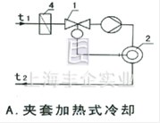 舉例示意圖A