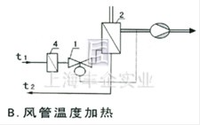 舉例示意圖B