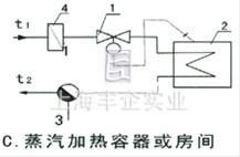 舉例示意圖C