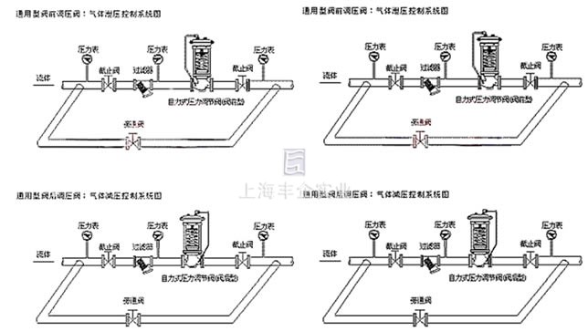 ZZYP型自力式減壓閥 安裝實(shí)例圖