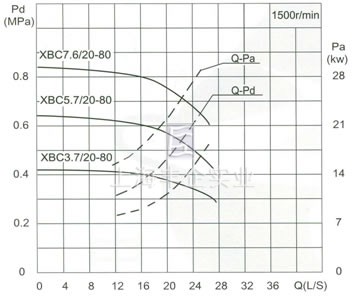 流量Capacity：20L/S 壓力Pressure：0.37-1.09MPa