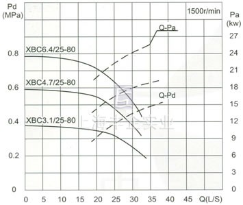 流量Capacity：25L/S 壓力Pressure：0.31-0.92MPa