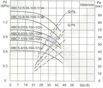 流量Capacity：35L/S 壓力Pressure：0.54-1.25MPa