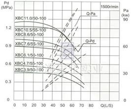 流量Capacity：50/55L/S 壓力Pressure：0.39-1.05MPa