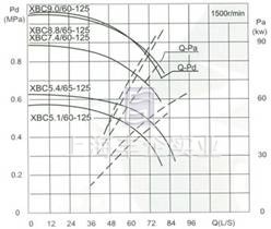 流量Capacity：60/65L/S 壓力Pressure：0.51-0.88MPa