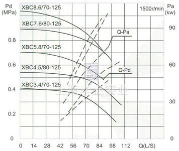 流量Capacity：70/80L/S 壓力Pressure：0.34-0.76MPa