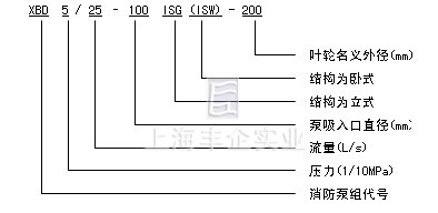 XBD-ISW臥式消防泵型號(hào)意義