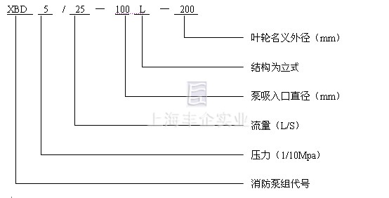 XBD-L消防泵 型號(hào)說明