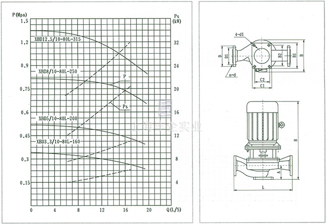XBD***/10-80L-***消防泵 結(jié)構(gòu)說明