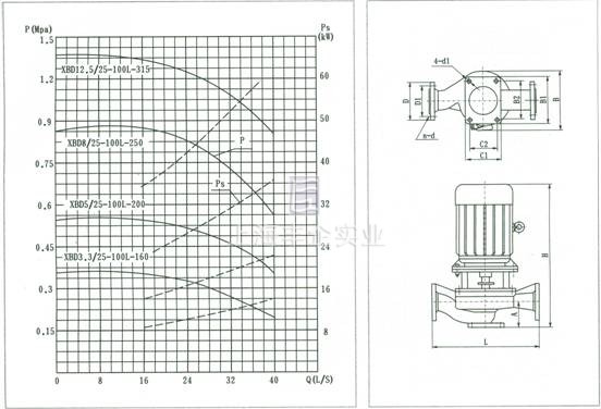 XBD***/25-100L-***消防泵 結(jié)構(gòu)說明
