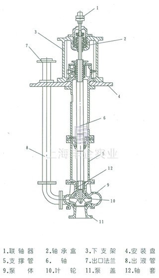 FY型液下泵 結(jié)構(gòu)圖