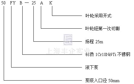 FY型液下泵 型號意義