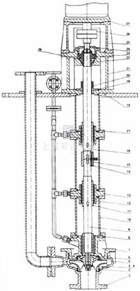 SLY型長(zhǎng)軸液下泵 總裝圖