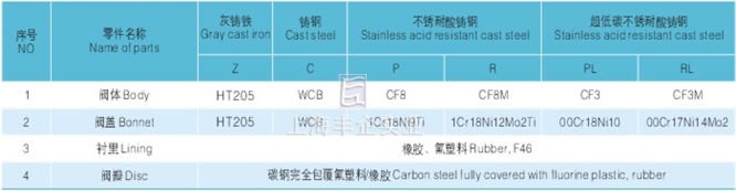 襯膠、襯氟升降式止回閥主要零件材料圖