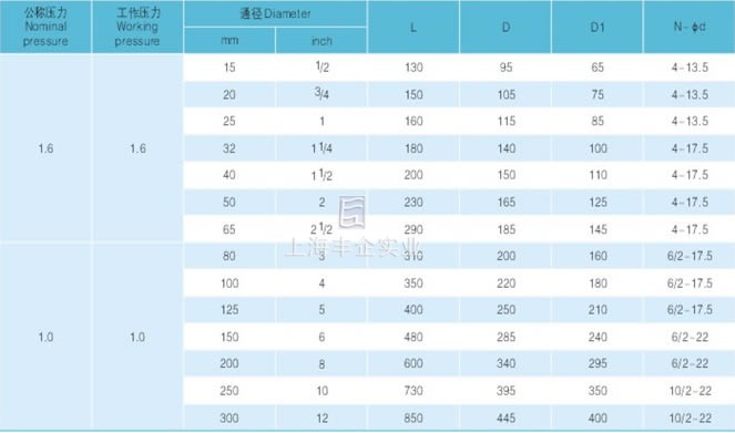 襯膠、襯氟升降式止回閥主要尺寸及重量圖