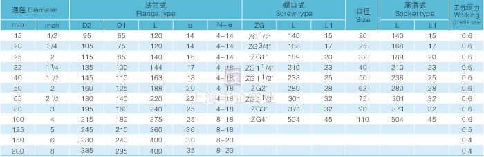 H41F工程塑料止回閥主要尺寸及重量圖