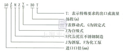 JMZ自吸酒泵、FMZ自吸化工泵 型號說明1